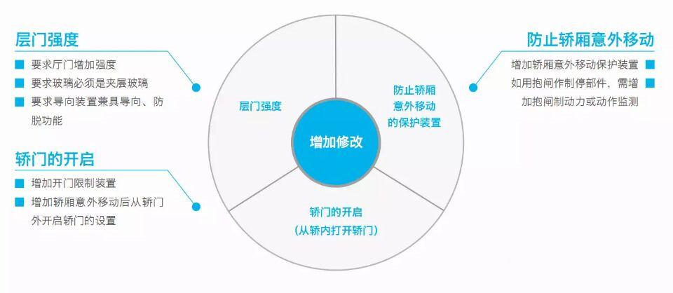 成都電梯銷(xiāo)售公司推薦 成都電梯銷(xiāo)售公司推薦